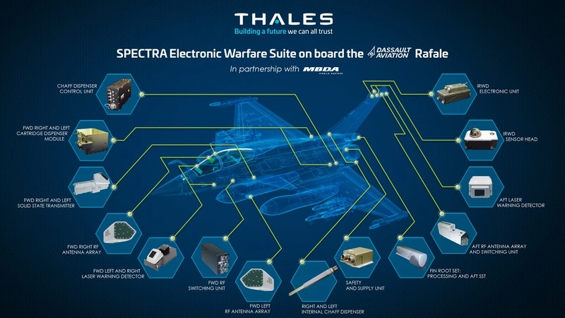 Rafale SPECTRA Electronic Warfare System